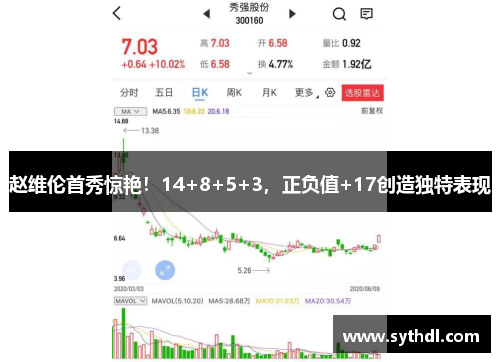 赵维伦首秀惊艳！14+8+5+3，正负值+17创造独特表现